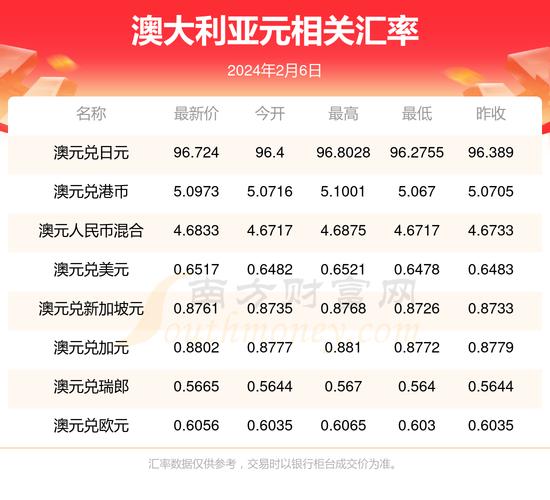 澳彩免费资料:存款利率新一轮下调