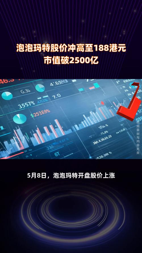 澳彩资料免费提供资料:泡泡玛特市值3千亿