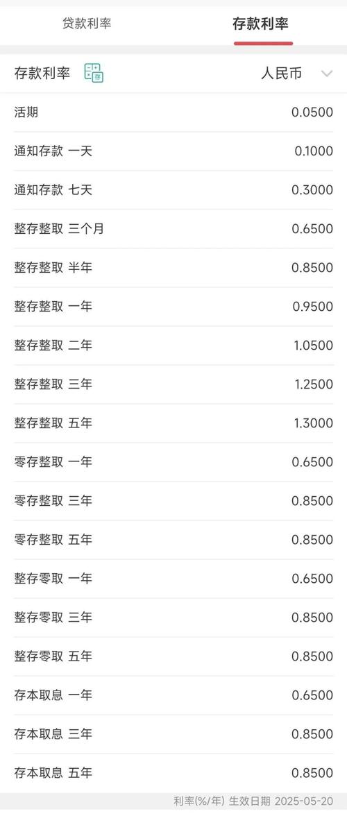 新澳今日图片分析:存款利率0字头时代