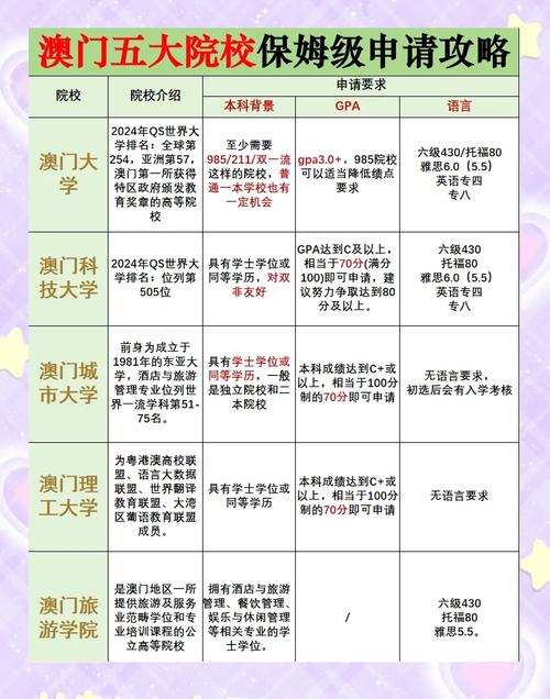 新澳今日图片分析:宿舍5人推免双一流