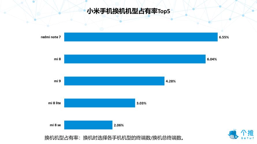 新澳彩免费长期资料大全:小米Q1营收1113亿