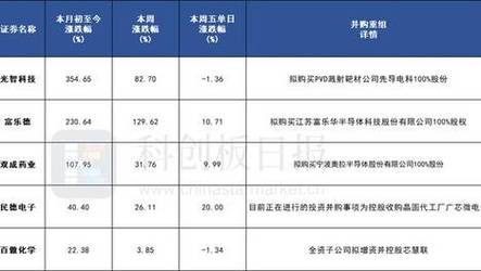 新澳彩免费长期资料大全:2025新一线城市官宣