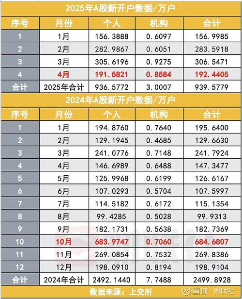 新澳今日图片分析:A股新开户156万户